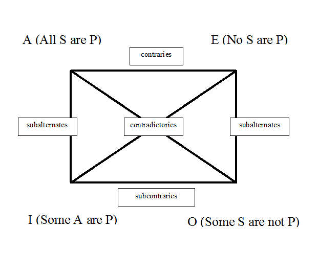 Aristotle-logic-figure-1