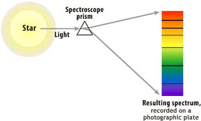 spektroskop